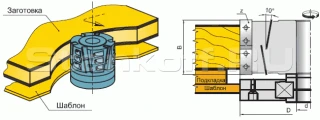 Фреза для торцевой обработки ламинированных плит FS 01.15.03.3.140.0.0