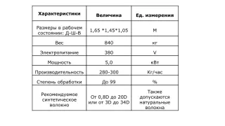 Чесальная машина ТCPK-500