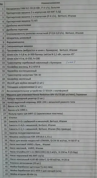 Теплообменник пластинчатый