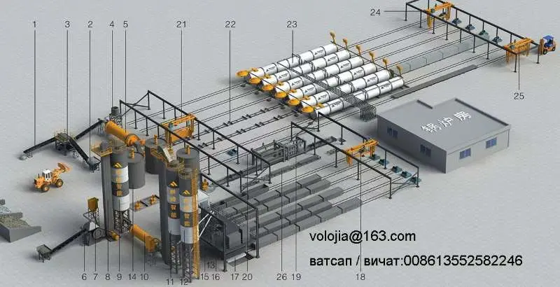 линия для производства автоклавных газобетонных блоков