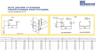 Автоматическая производственная линия PREFAB ADVANCED SAMESOR OY для изготовления ЛСТК профиля