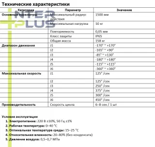 Шестиосевой промышленный робот-манипулятор Borunte BRTIRUS1510A