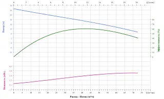 Канализационный насос CNP 65WQ40-16-4ACW(I)