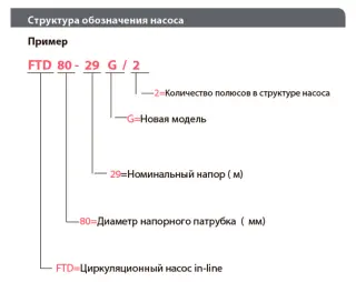 Вертикальный центробежный насос Fancy FTD40-16G/2
