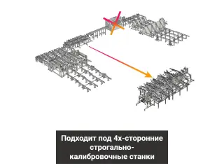 Линия калибровки, маркировки и пакетирования доски