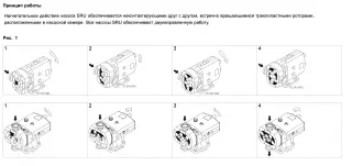 Роторный лопастной насос Alfa Laval SRU6/260/LD