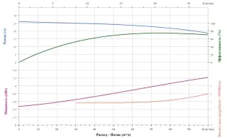 Вертикальный насос CNP TD100-22G/2SWHCJ