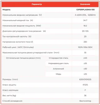 Аппарат плазменной резки GiperPlasma 105