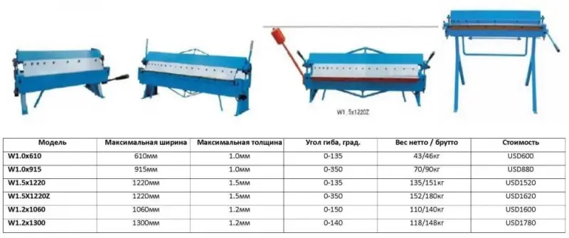 Листогиб с поворотной балкой