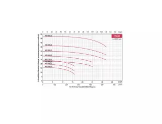 Вертикальный центробежный насос Fancy FTD40-16G/2