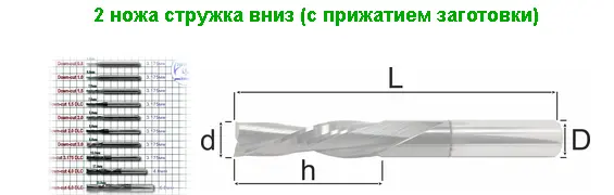 Фрезы компрессионные двухзаходные (двухперьевые с прижатием заготовки)