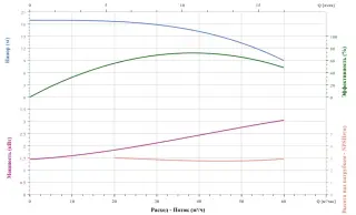 Вертикальный насос CNP TD80-13G/2SWHCJ