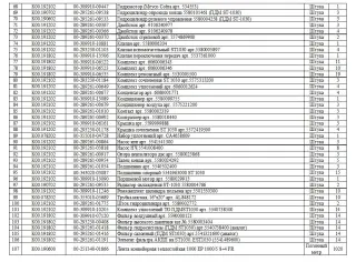 Запчасти к оборудованию для горнодобывающей промышленности