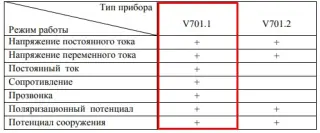 Мультиметр специализированный V701.1 Корд