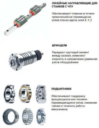 Запасные части для станков с ЧПУ