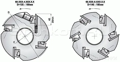 Фреза фуговальная Иберус F60.200.Z.140.0.0