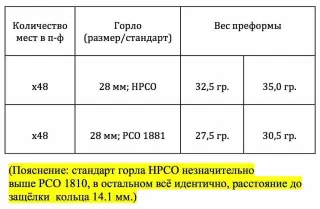 Пресс-форма 48 мест для производства преформ с набором пальцев, некрингов и зажимов некрингов, переходной плитой
