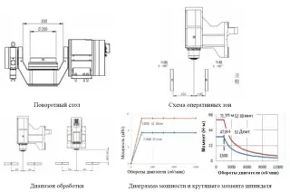 5-и осевой ОЦ EU5-380 ЧПУ Syntec