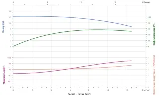 Вертикальный насос CNP TD40-14G/2SWHCJ