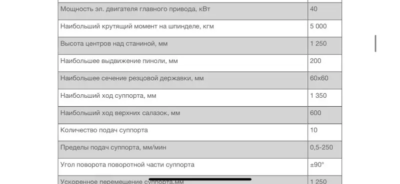 Лоботокарный 1693