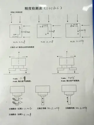 Фрезерные и токарные станки HAAS VF-2, VF-3, ST-10, ST-20, ST-30 — БУ под заказ