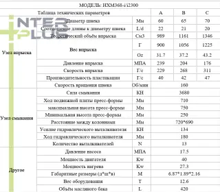 ТПА / Горизонтальный термопластавтомат Highsun(Haixiong) HXM 368