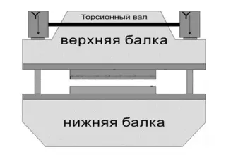 Листогибочный гидравлический пресс 80/3200 2 ОСИ: X, Y с программатором ESTUN 21 2 300 000,00 В НАЛИЧИИ