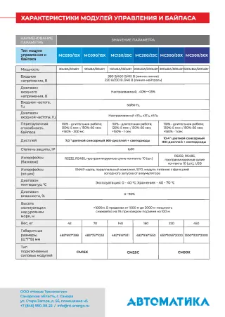 Модуль управления и байпаса «Автоматика» MC150/25C с PDU (INVT RM150/25C)
