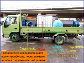 Мобильное оборудование для полистиролбетона