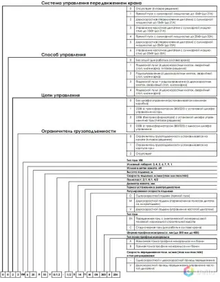 Тельфер электрический 10 тонн, подъём 8м/с, передвижение 30 м/с