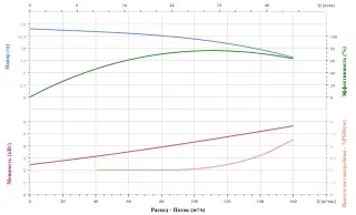 Вертикальный насос CNP TD125-11G/4SWHCJ