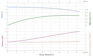 Вертикальный насос CNP TD40-26G/2SWHCJ