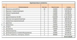 Производственную линию завода газобетонных изделий и сухой смеси до 2000м³ блоков и 2000т. смеси