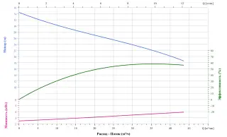 Канализационный насос CNP 50WQ25-25-4ACW(I)