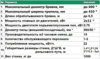 Дисковая Пилорама в комплекте с пилами. Лесник 450