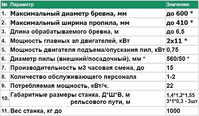 Дисковая Пилорама в комплекте с пилами. Лесник 450
