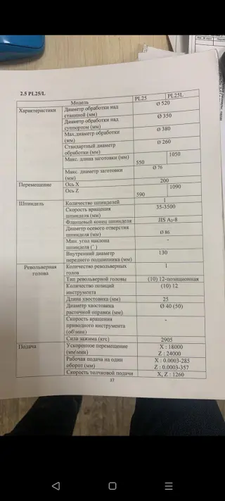 Продам Обрабатывающие центры