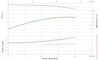 Вертикальный насос CNP TD50-12G/2SWHCJ