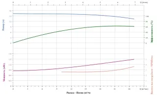 Вертикальный насос CNP TD50-15G/2SWHCJ