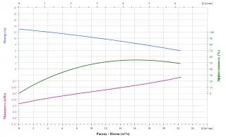 Канализационный насос CNP 40WQ10-10-0.75ACW(I)