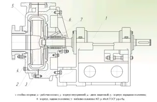 Рабочее колесо к насосу ГРАТ 900/67 685 мм