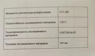 Сушильный шкаф новый