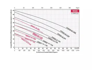 Насос погружной Fancy 50WQ10-10-0.75QG