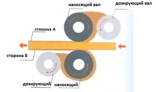 Formigo MH6213A Двухсторонний клеенаносящий станок. ( MH 6213 A, GS-R1300, S2R-130, TPN1350, TPN 1350, WT-1300, R1350-II)