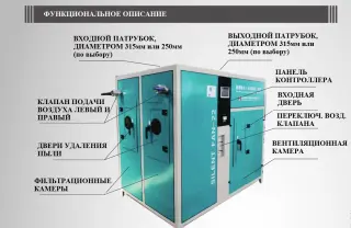Автоматическая вытяжка