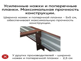 Оборудование для производства модульных евро-грядок