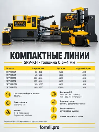 Линия резки рулонного металла