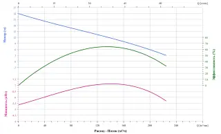 Погружной канализационный насос CNP 150WQ150-10-7.5AC(I)