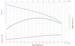 Канализационный насос CNP 80WQ40-22-5.5ACW(I)