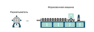 Линию для производства профиля сигма 180Х50